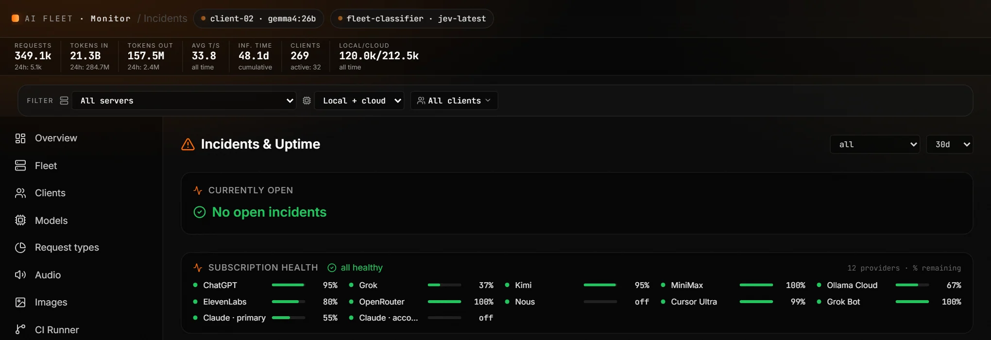Incidents view. No open incidents, and subscription health for 12 providers showing percent of quota remaining.