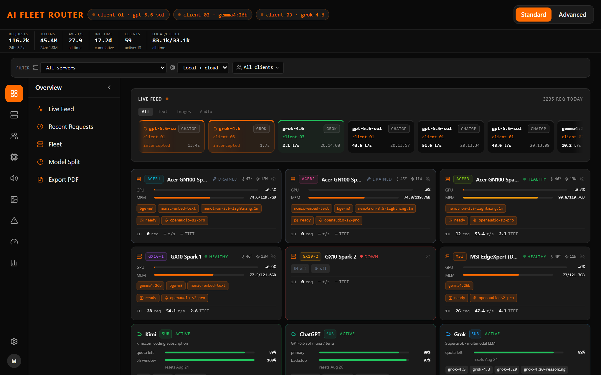 AI Fleet Router dashboard overview — provider quotas, live request feed across text/image/voice, and per-node health