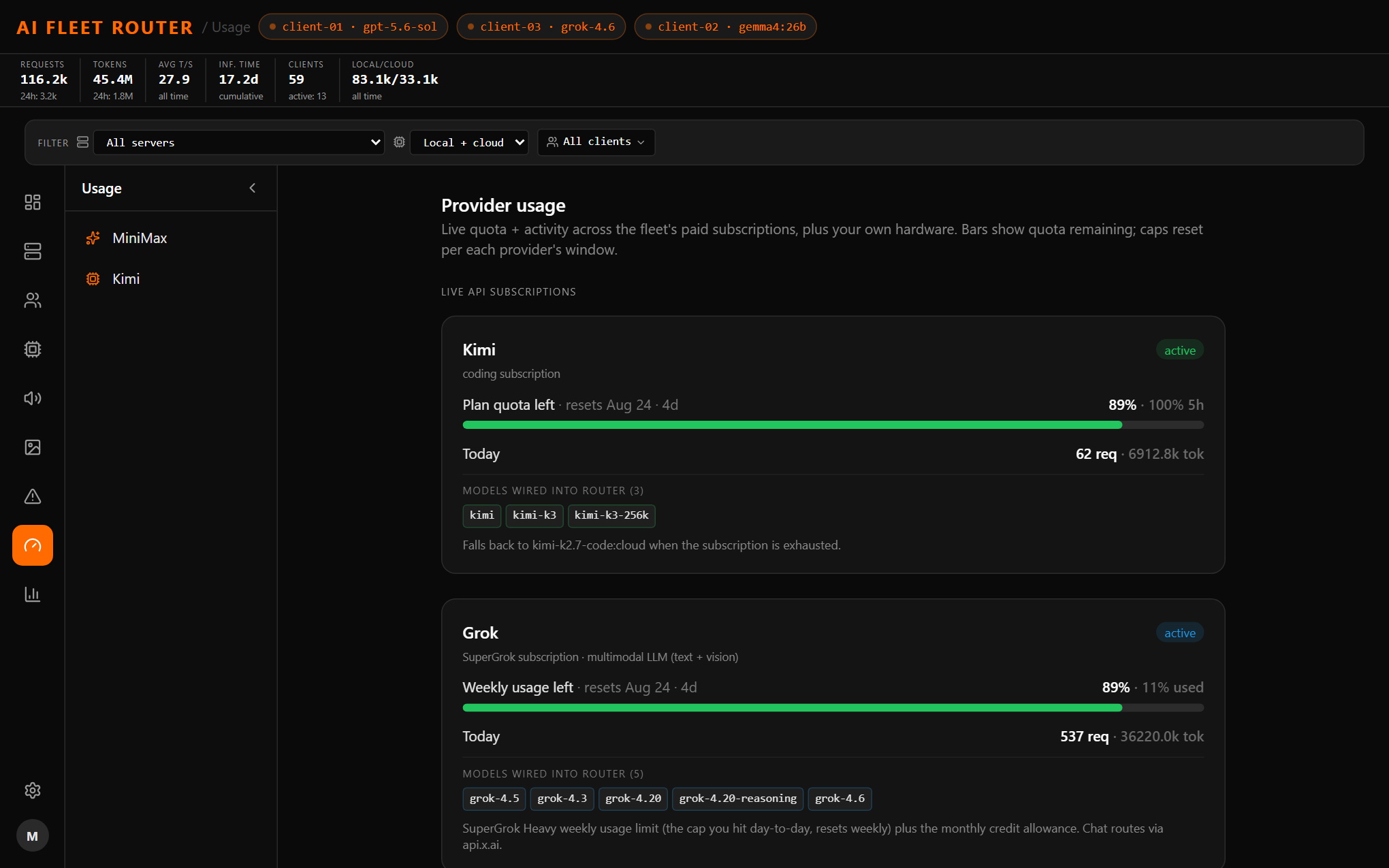 Provider usage view — live quota bars, reset windows, and wired models for Kimi and Grok subscriptions