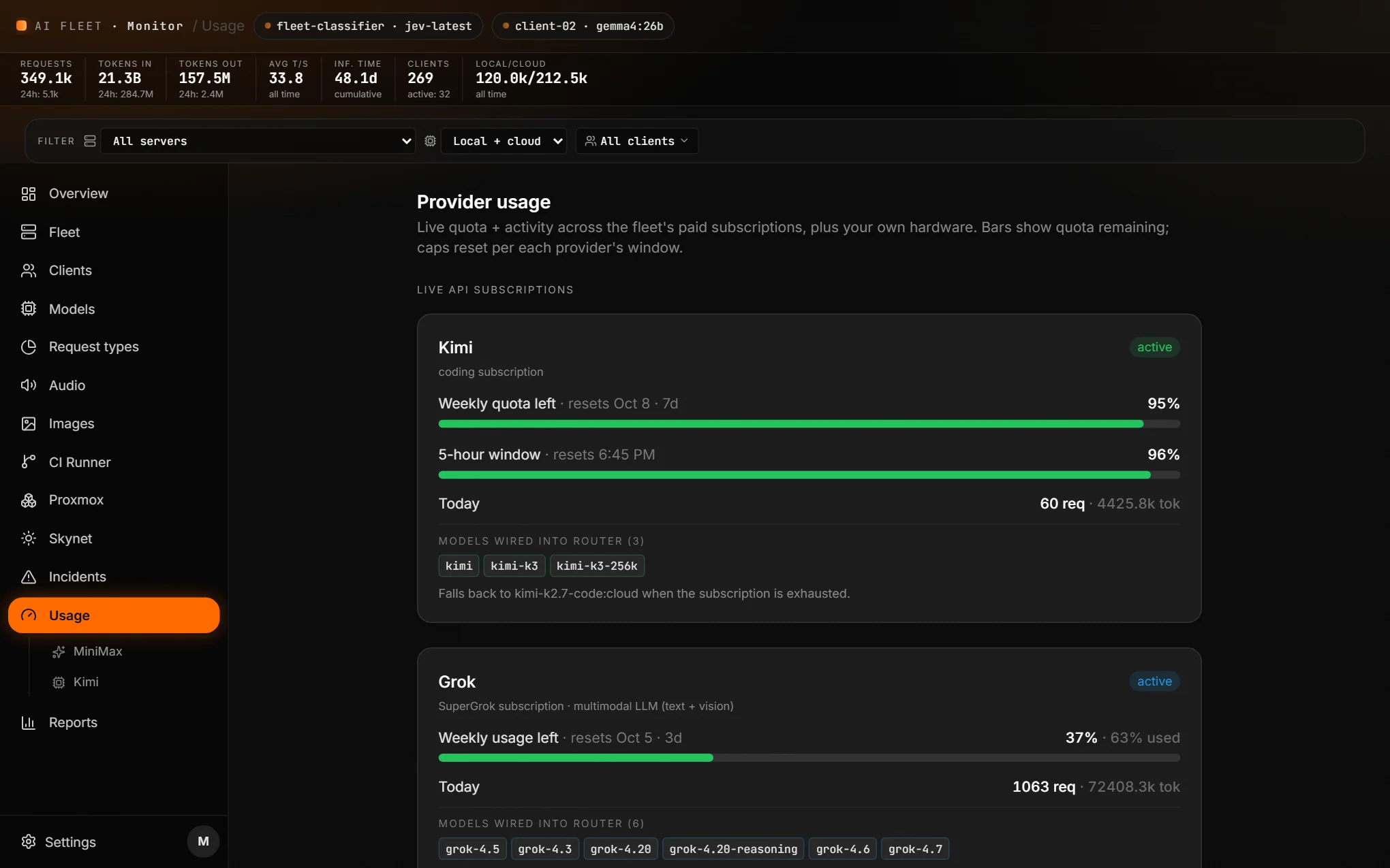 Provider usage view. Live weekly and 5-hour quota bars, reset times and wired models for the Kimi and Grok subscriptions.