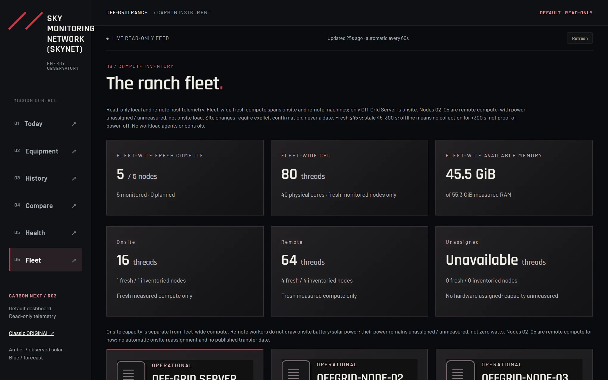 Skynet, the Sky Monitoring Network. The ranch fleet view with 5 of 5 compute nodes fresh, 80 threads, 40 physical cores and onsite versus remote capacity.