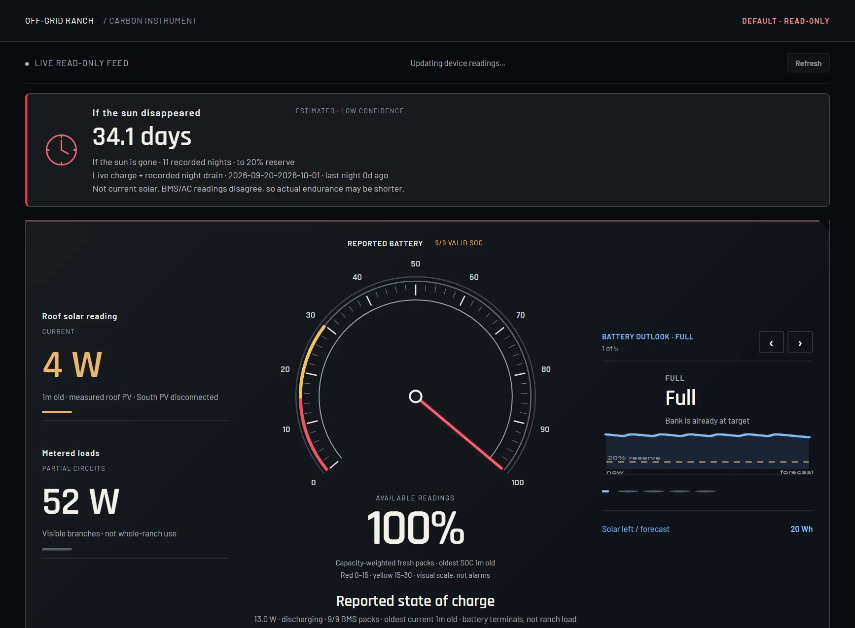 Skynet Today view. Reported battery state of charge, roof solar reading, metered load and an estimate of days of autonomy.